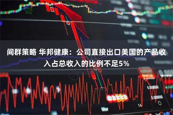 间群策略 华邦健康：公司直接出口美国的产品收入占总收入的比例不足5%